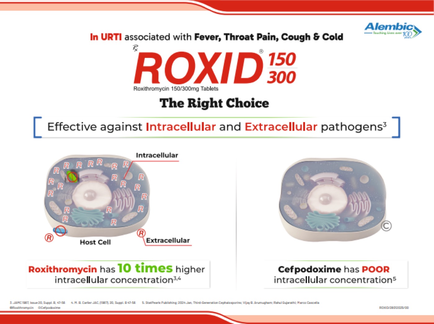 Roxid Right Choice leave-behind showing 10 times higher intracellular concentration versus cefpodoxime