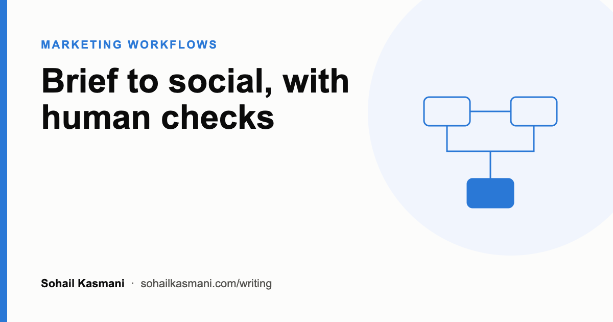 AI Content Marketing Workflow: From Brief to Social, With Human Checks