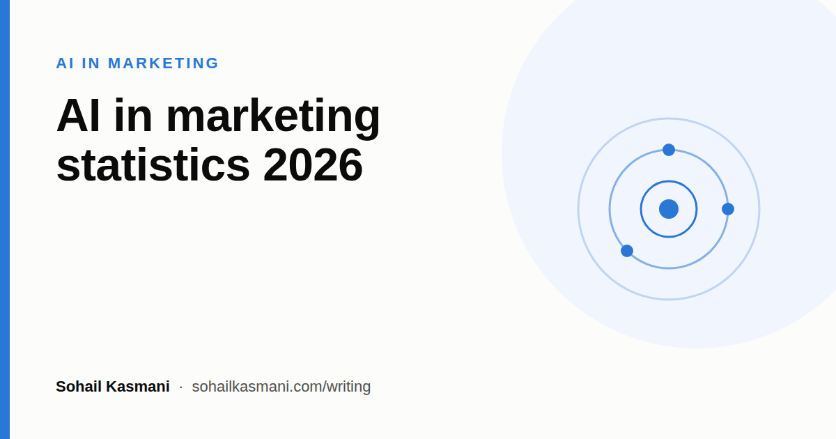 AI in marketing statistics 2026: UK and global data, sourced