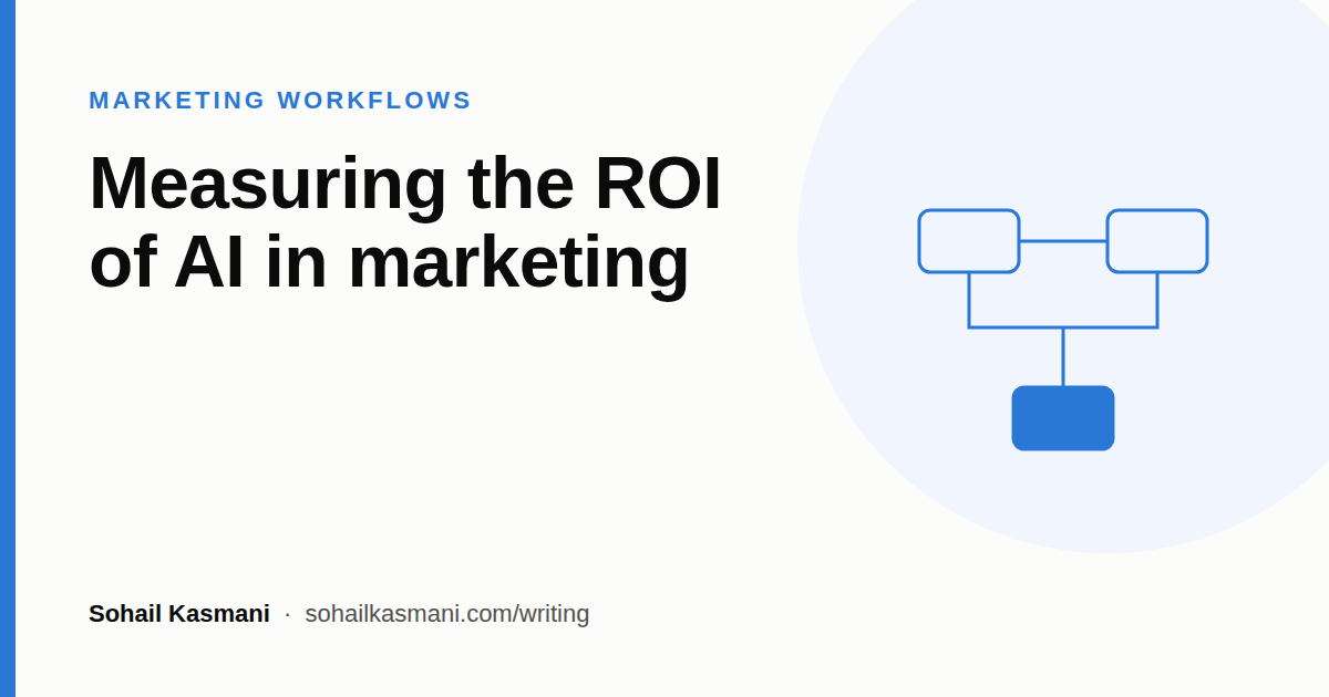 How to measure the ROI of AI in marketing (with a worked example)